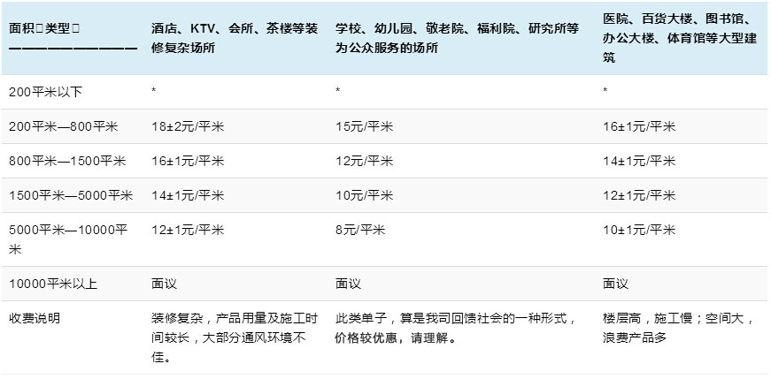 工装除甲醛价格表