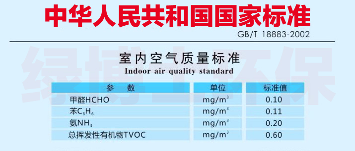 《室内空气质量标准》 GB/T 18883-2002