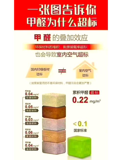 刚装修的房子怎么去甲醛?有没有什么好方法?