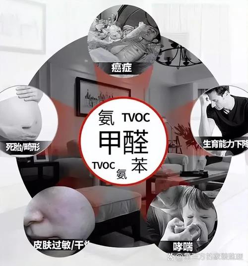 甲醛的挥发速度跟温度有关系吗?