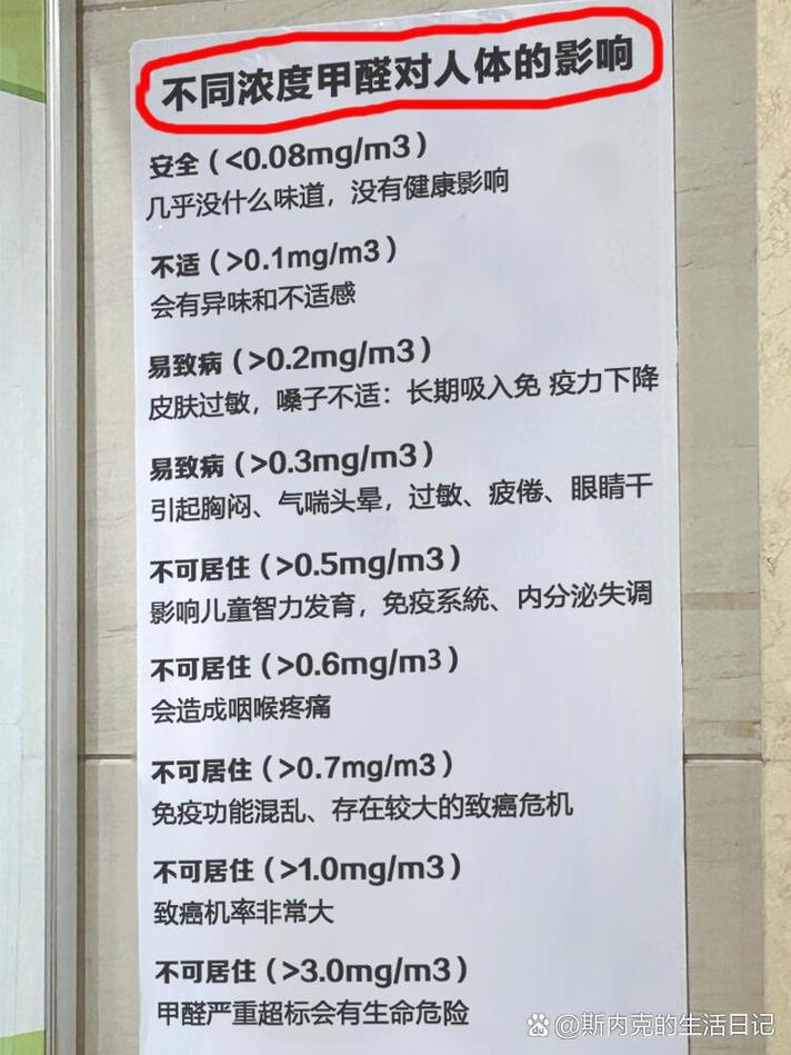 甲醛超过多少可以起诉