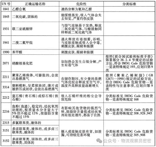 有毒化学品对人体的危害途径有哪些