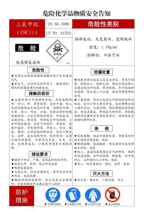 有毒化学品对人体的危害途径有哪些