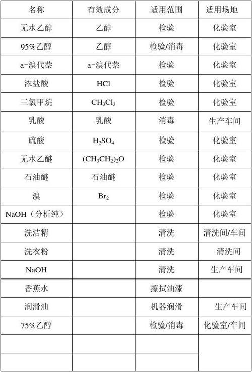 木制品农药化学品残留监控制度