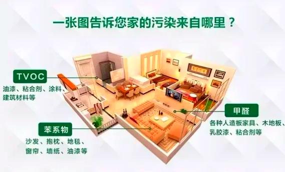 装修噪音污染的危害