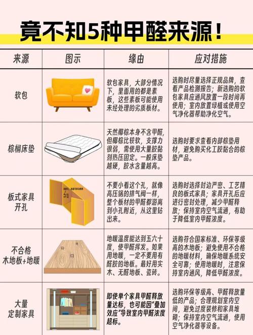 吸入甲醛的10个征兆