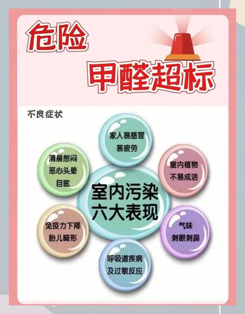 装修后甲醛污染很严重,那你知道甲醛对人体的危害有多大吗?