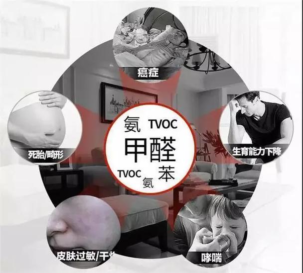 化学品安全技术说明书MSDS/香薰MSDS,MSDS认证分析新车内甲醛对身体的...