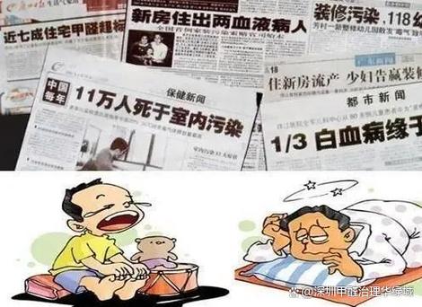 甲醛污染程度参照表