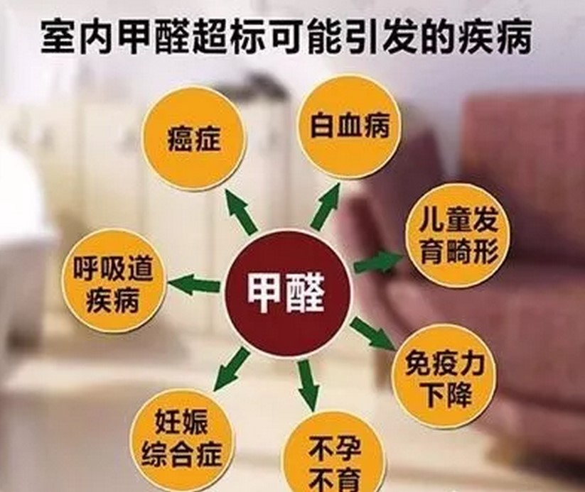 新装修居室中的甲醛真的会致癌吗
